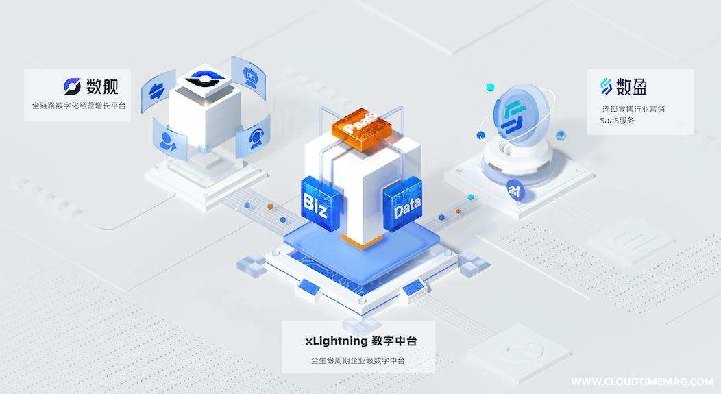 云徙产品.jpeg