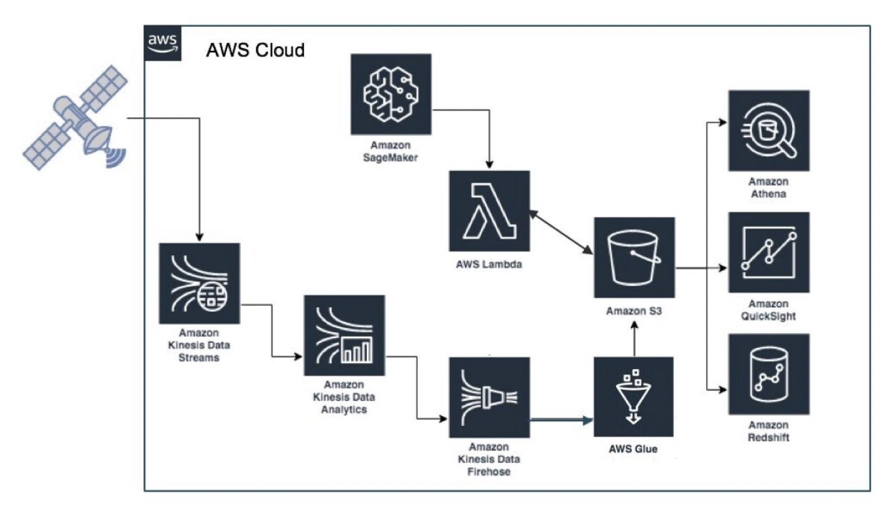 AWS Cloud.jpg