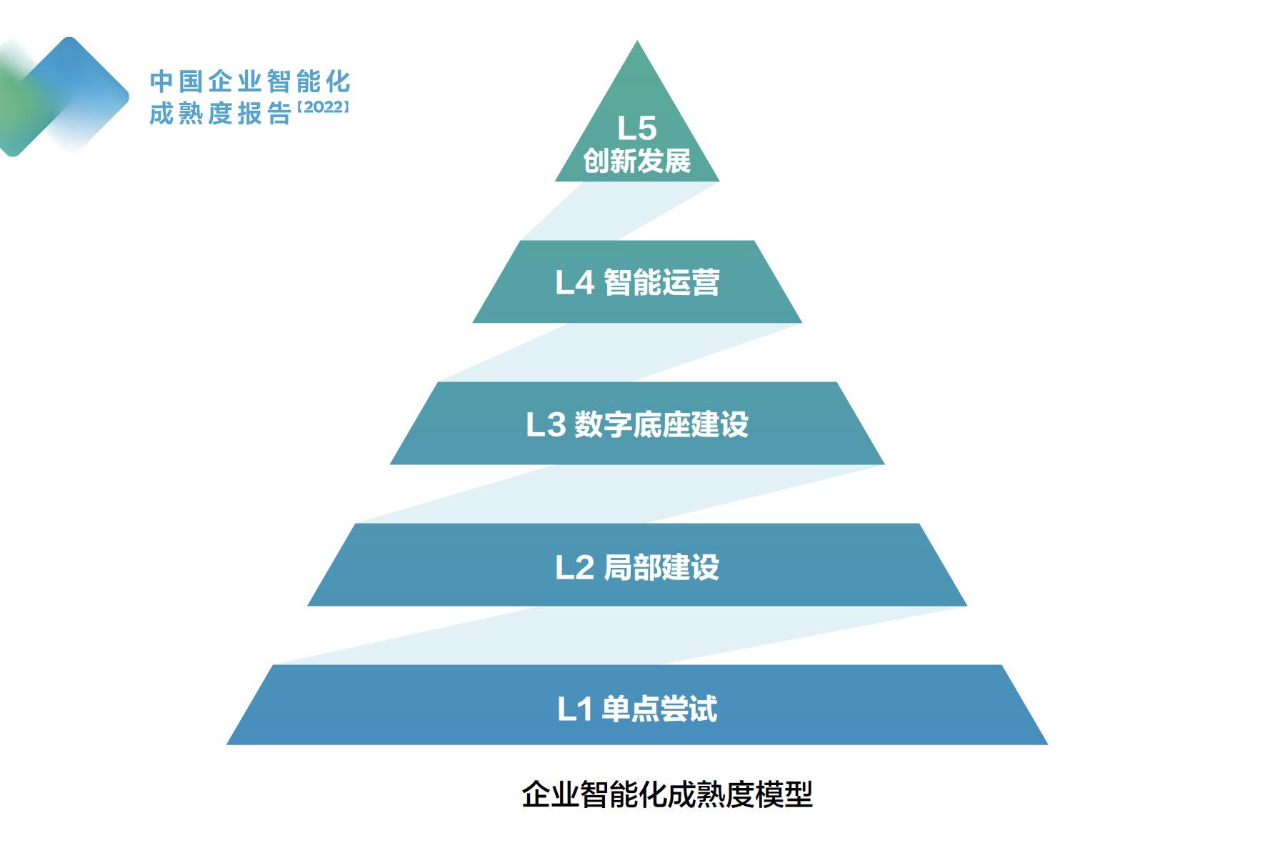 企业智能化成熟度模型.jpg