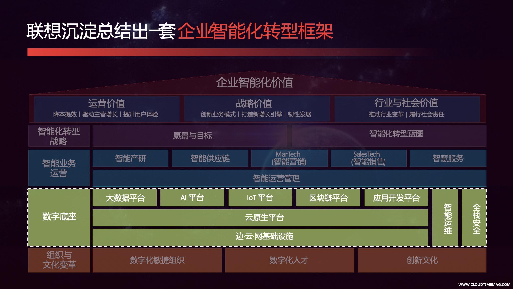数字底座.jpg
