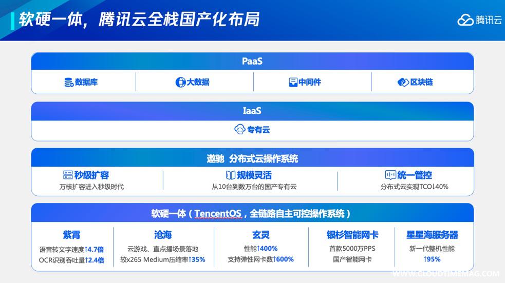 1680229240960512.jpg 全栈国产化.jpg