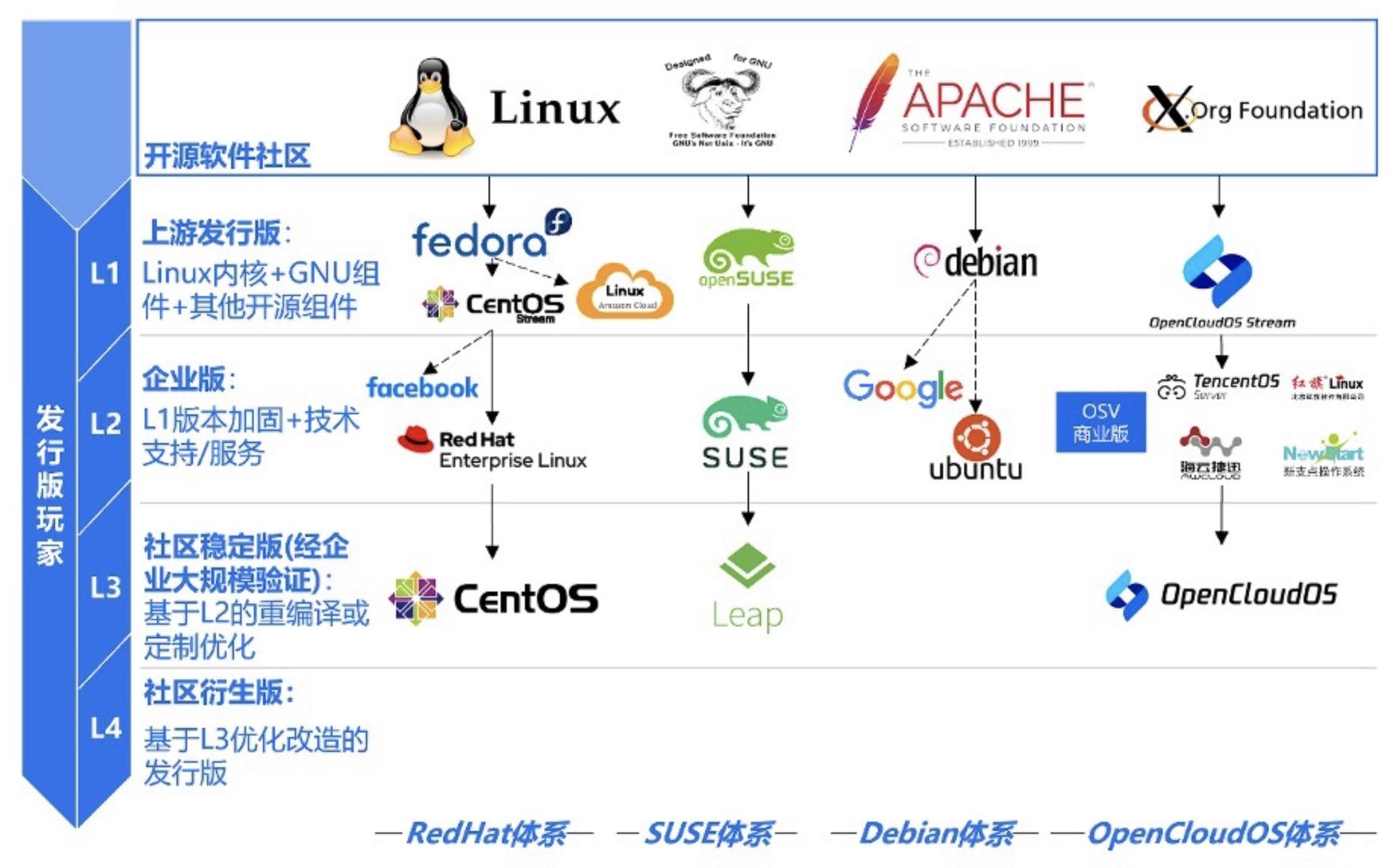 社区结构.jpg