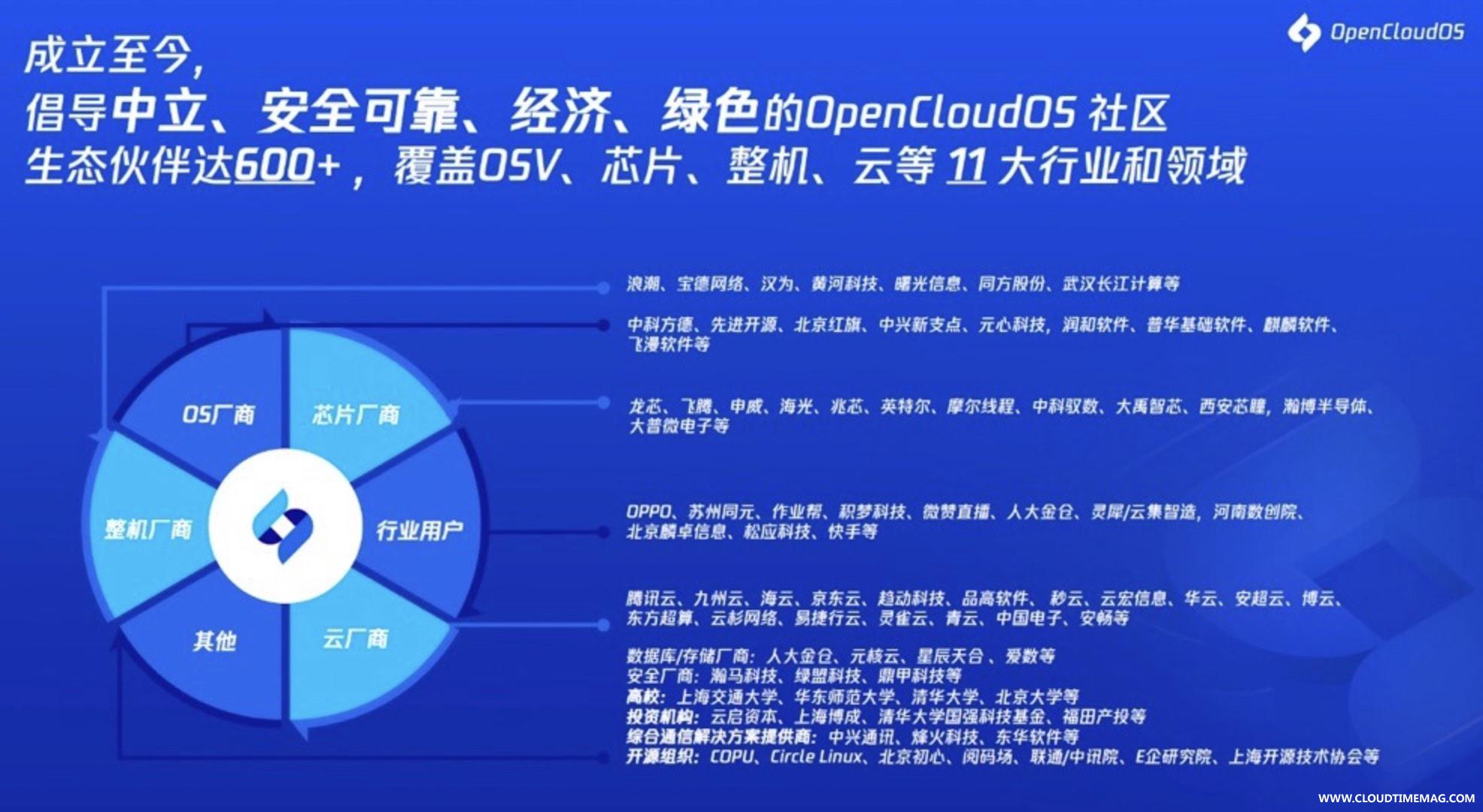 社区SIG.jpg