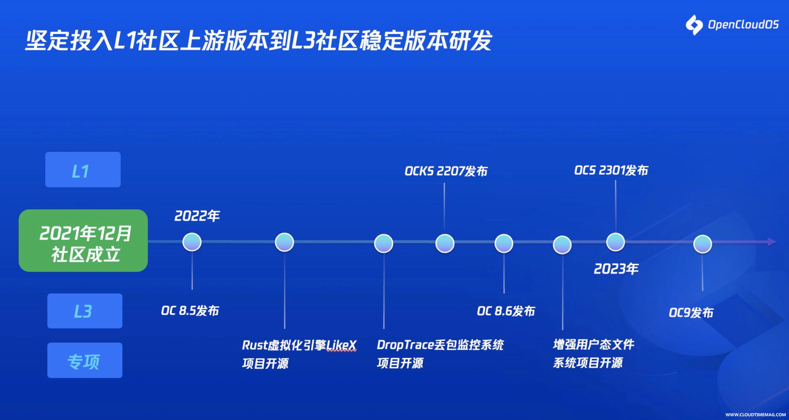坚定投入社区.jpg