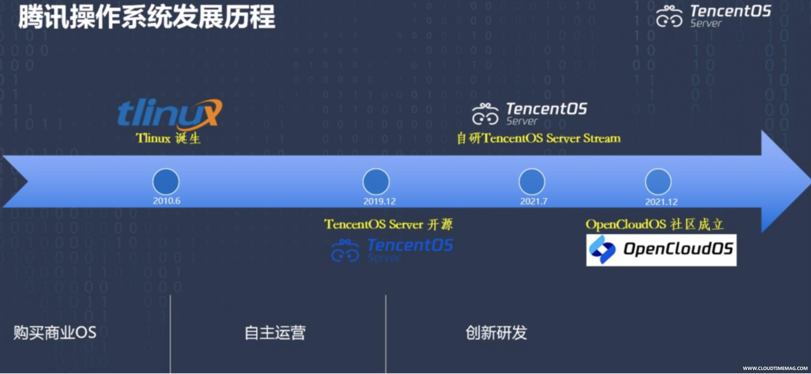 腾讯操作系统历程.jpg