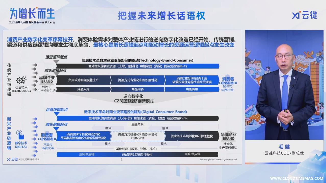 2. 毛总 2.jpg
