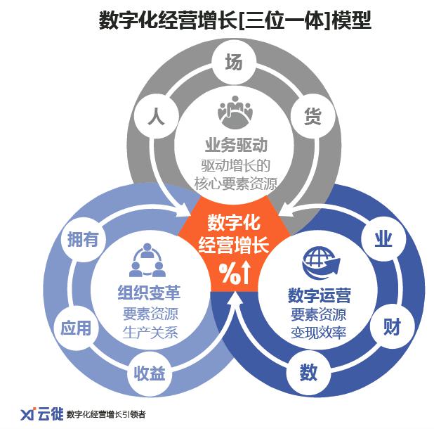 3. 三位一体模型.jpg