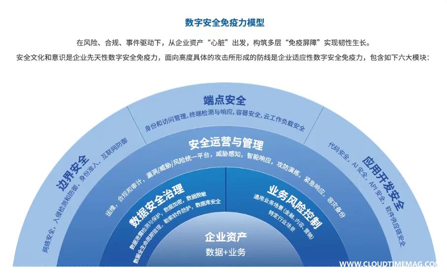 数字安全免疫力.jpg