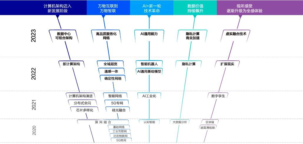 十大趋势.jpg