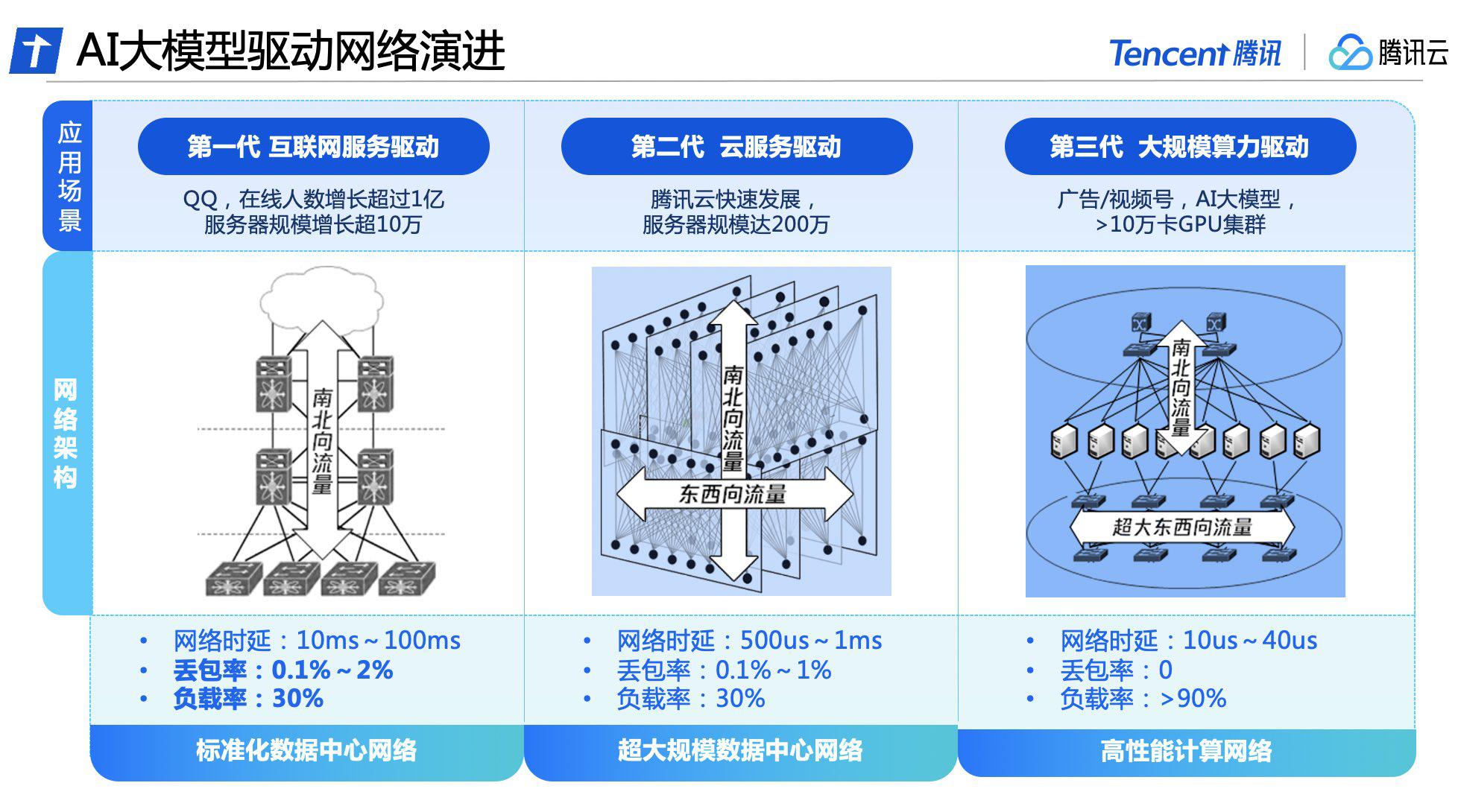 三大阶段1.jpg