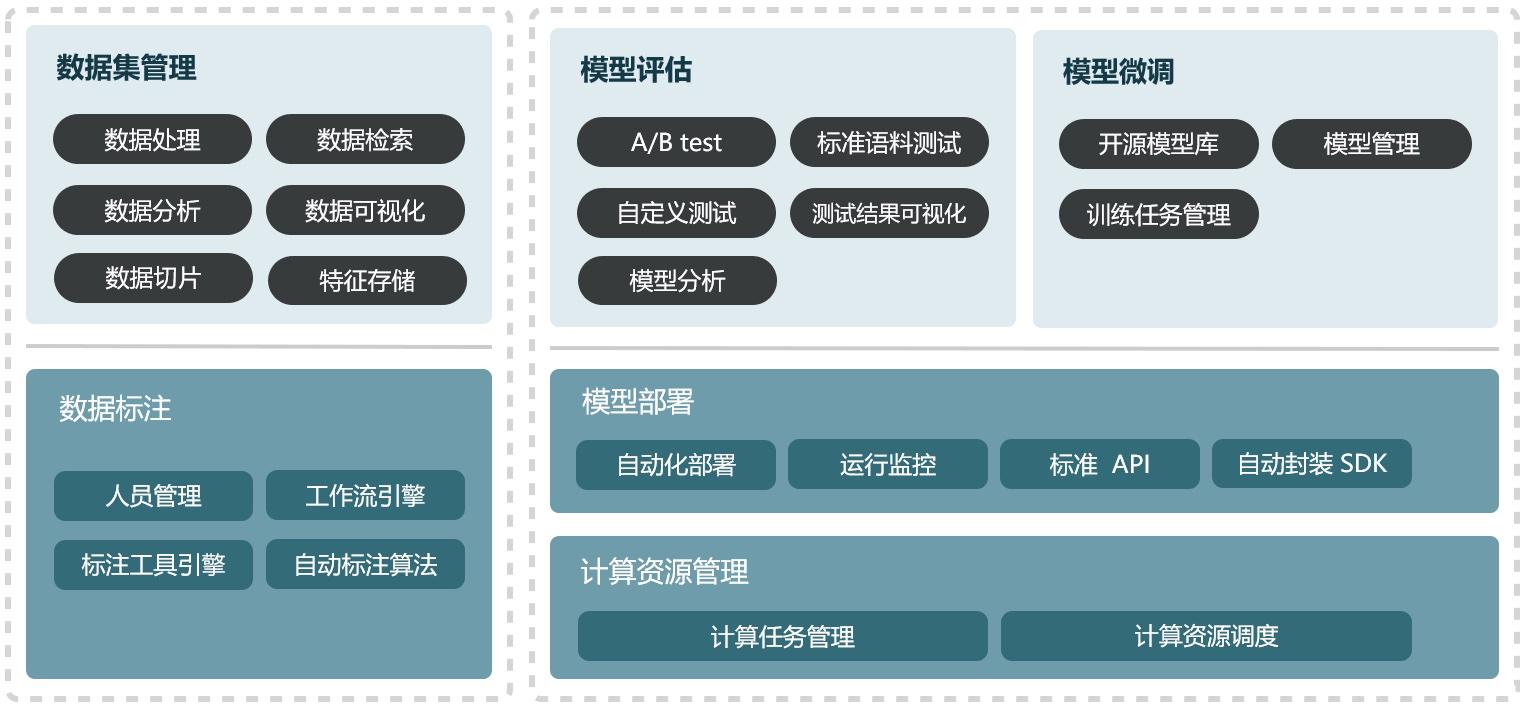 3 澳鹏中国LLM开发平台架构图.jpg