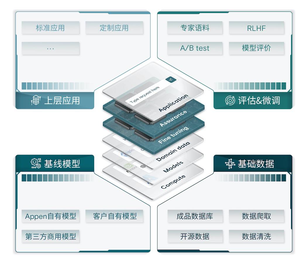 7 澳鹏LLM产品线.jpg