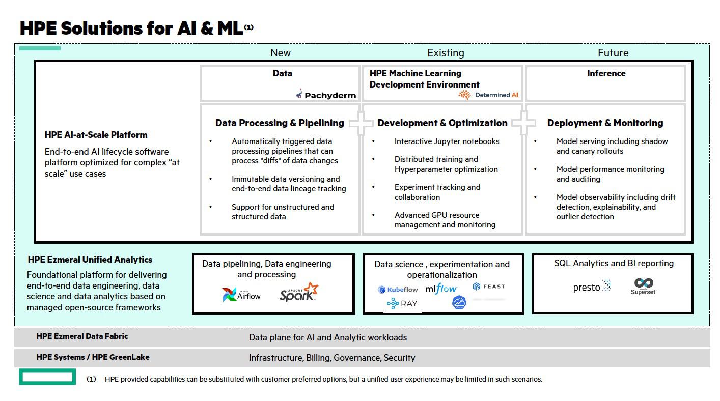 4 HPE for AI & ML.jpg