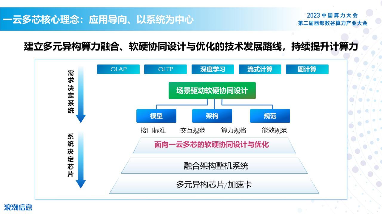 1692790670122778.jpg 应用导向,以系统为中心.jpg