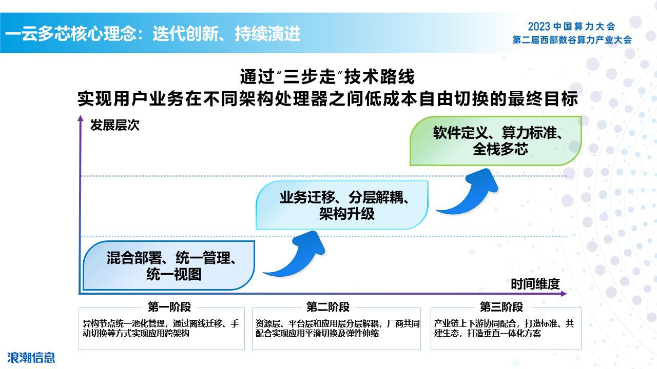 1692790678932369.jpg 迭代更新,持续演进.jpg