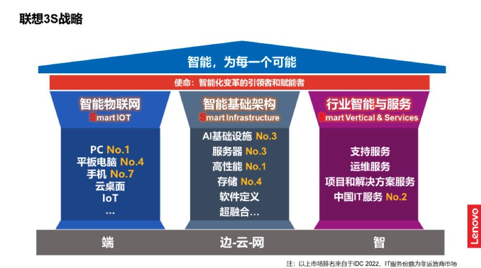 3S战略.jpg