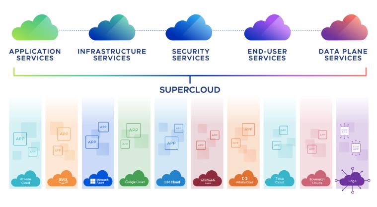 Super Cloud.jpg