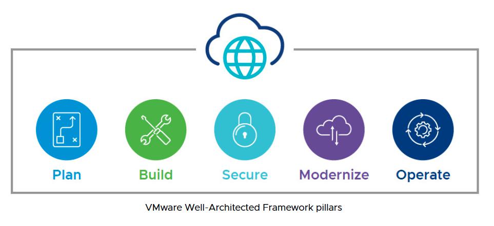 Framework Pillars.jpg