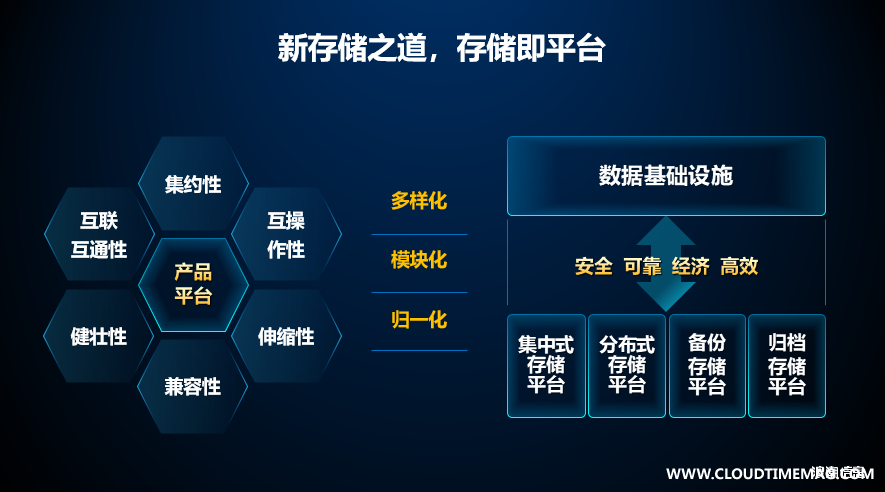 新存储之道.jpg