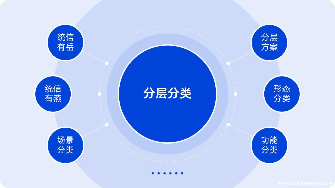 4. 分层分类.jpg