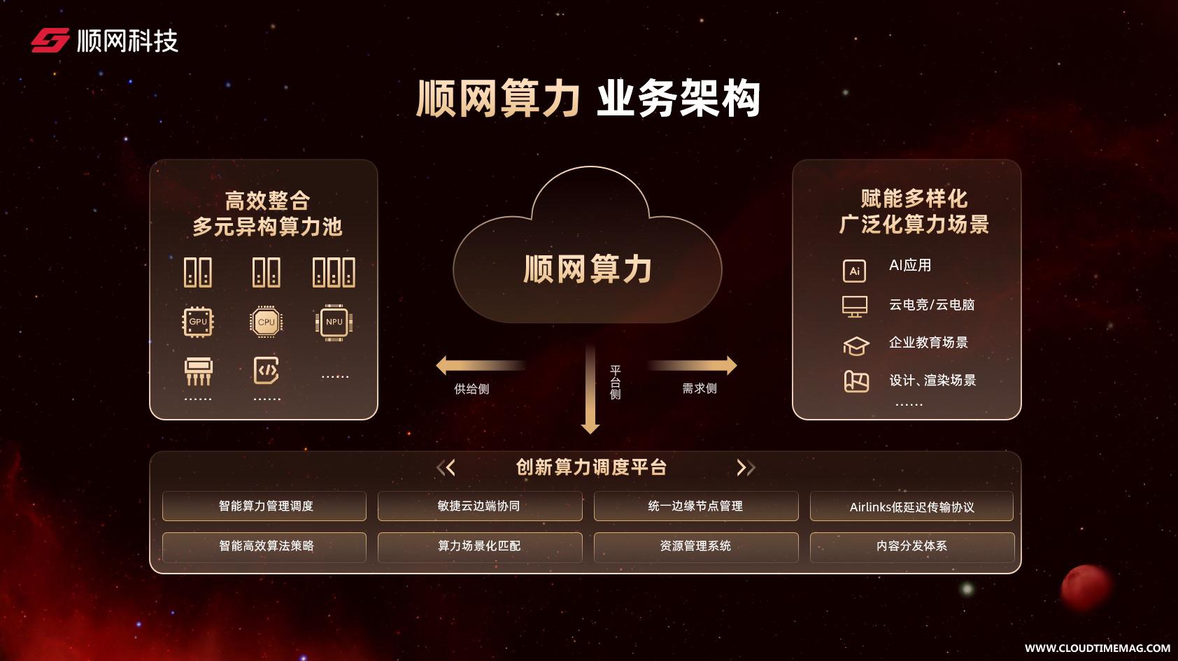 3 顺网算力业务架构11.jpg