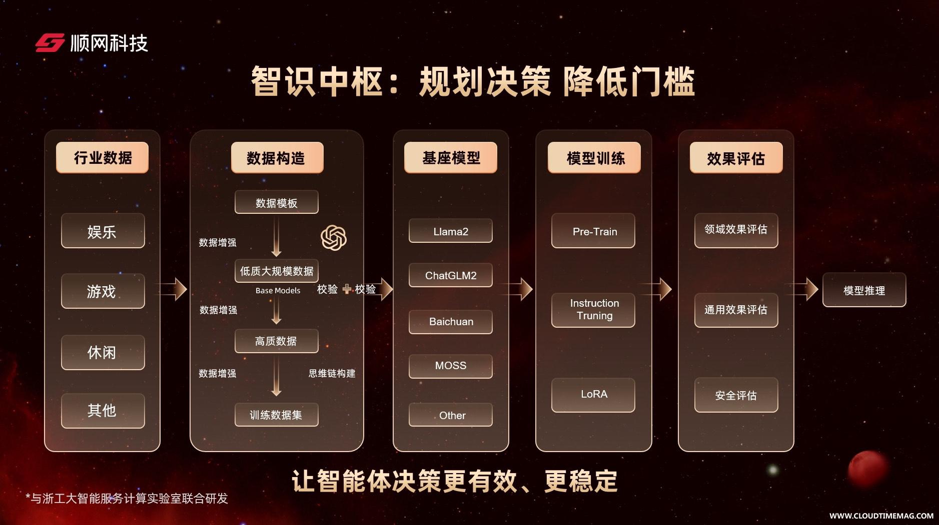 7 智识中枢11.jpg