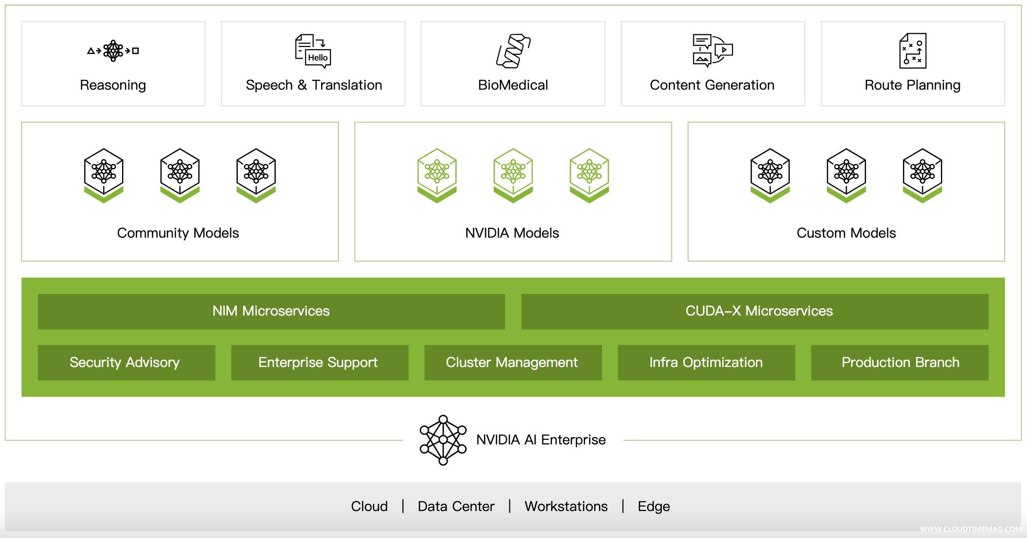 1713533635262536.jpg NVIDIA AI Enterprise.jpg