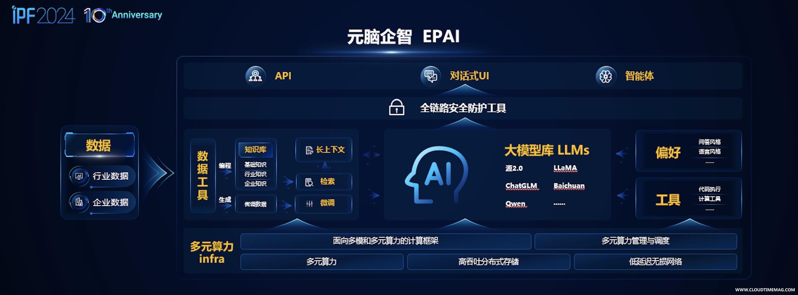 4.元脑EPAI2 2.jpg