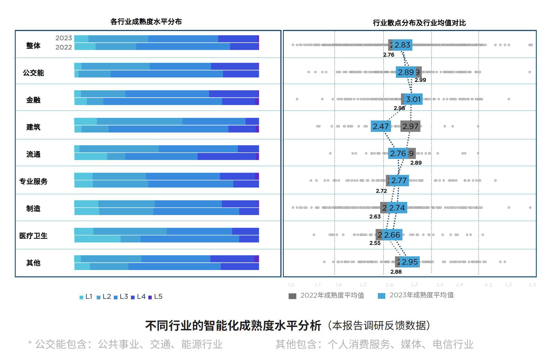 1 行业智能化.jpg