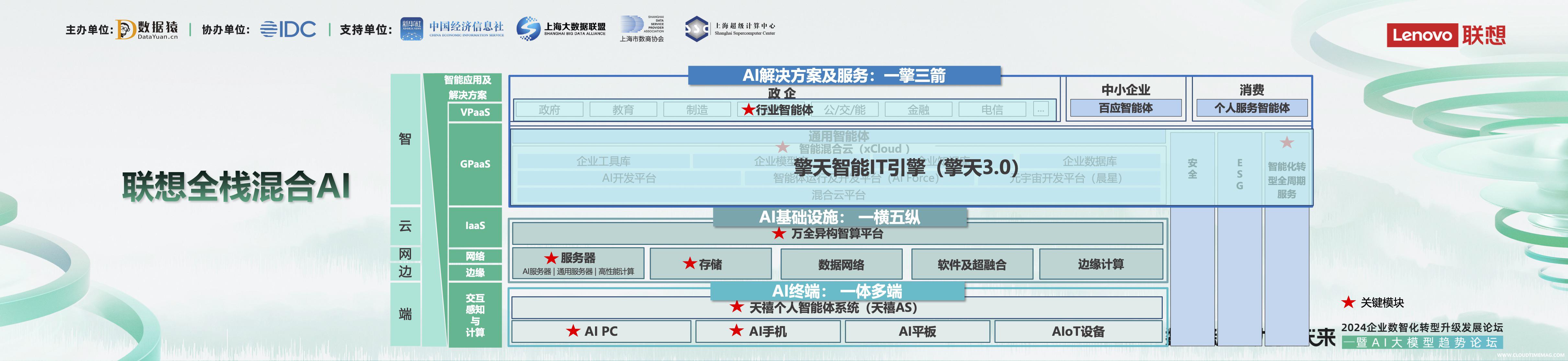 4.全栈AI.jpeg