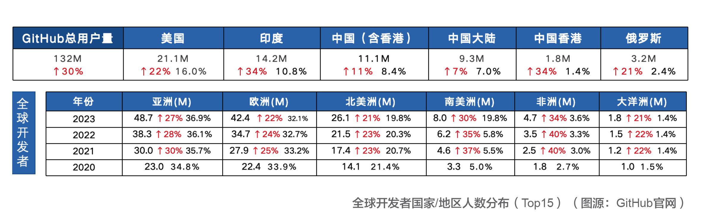 3 开源人才.jpg