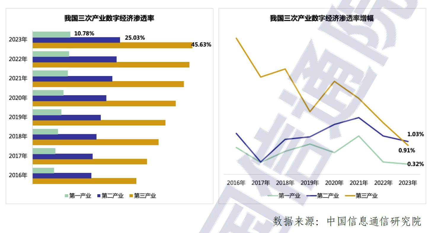 2. 产业数字化1.jpg