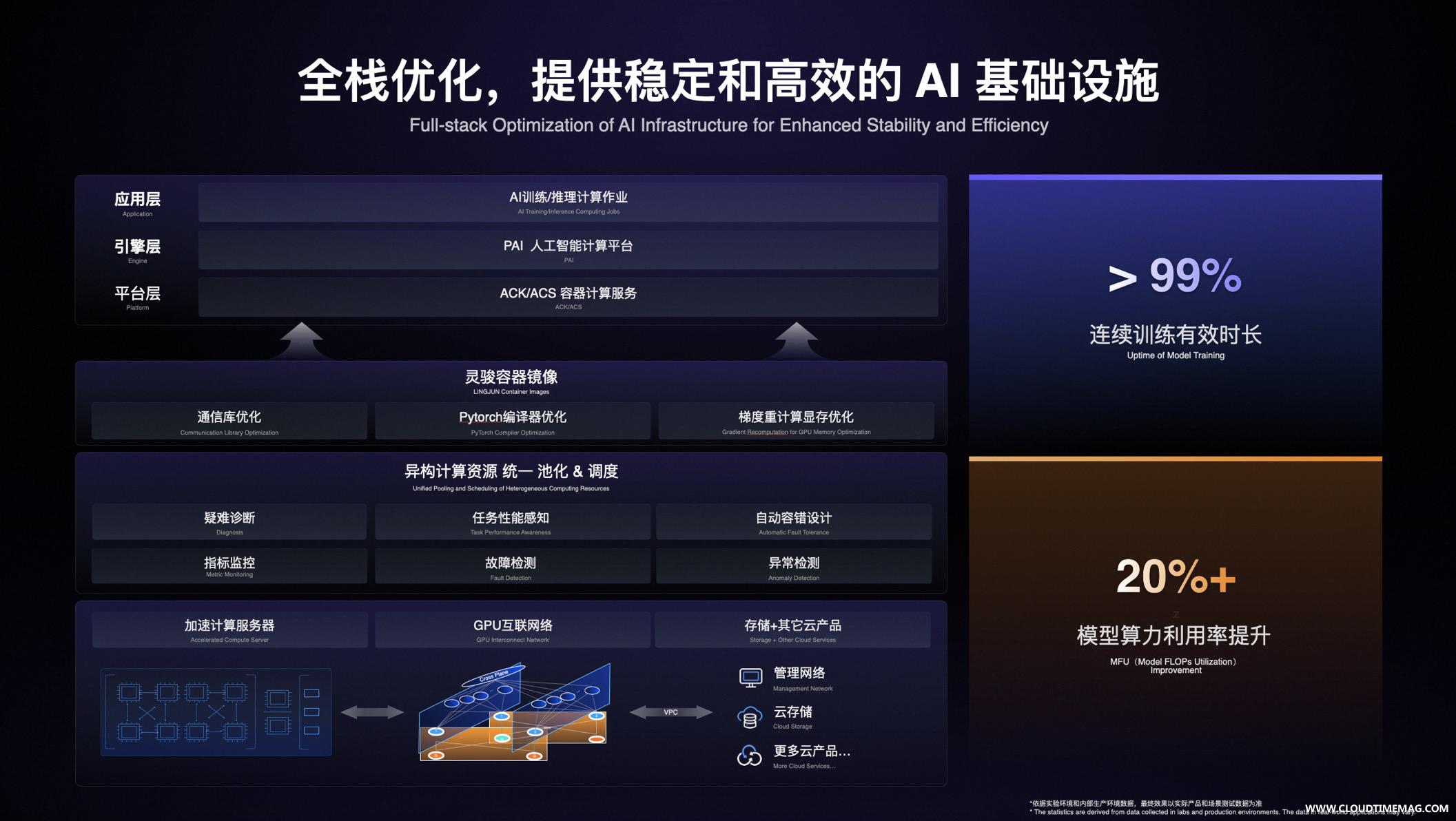 2-优化的AI基建.jpg