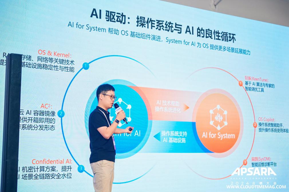 4-AI驱动.jpg