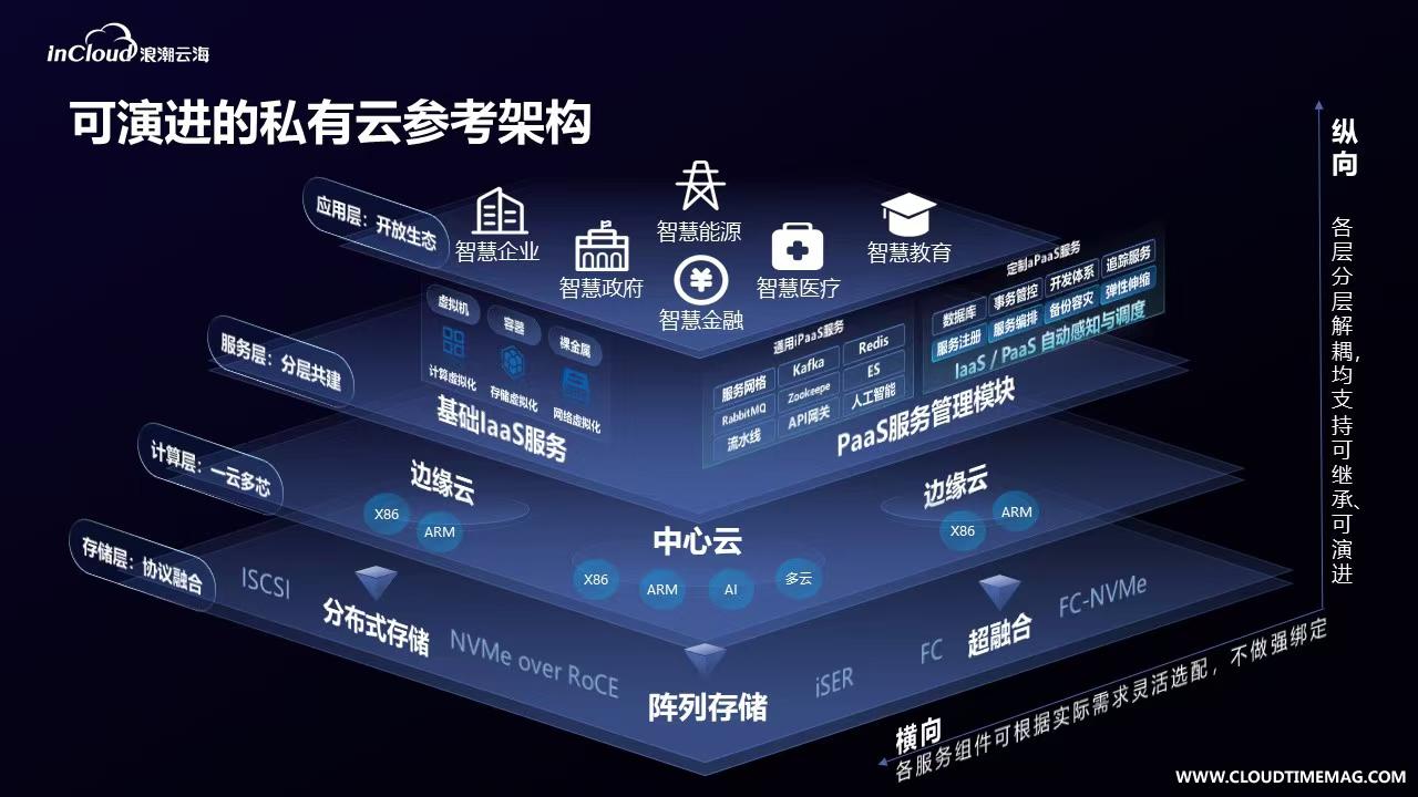 3.浪潮云海.jpg
