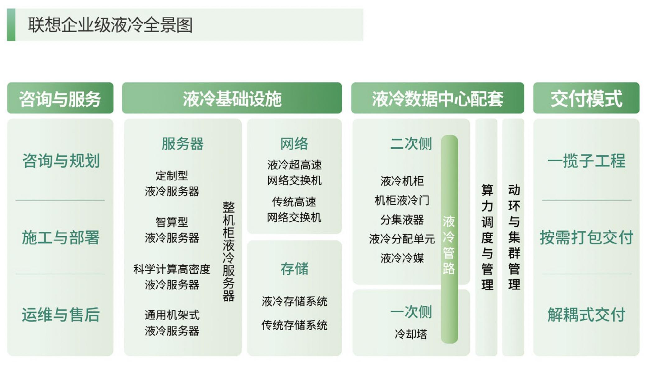 5. 联想企业级液冷全景图.jpg