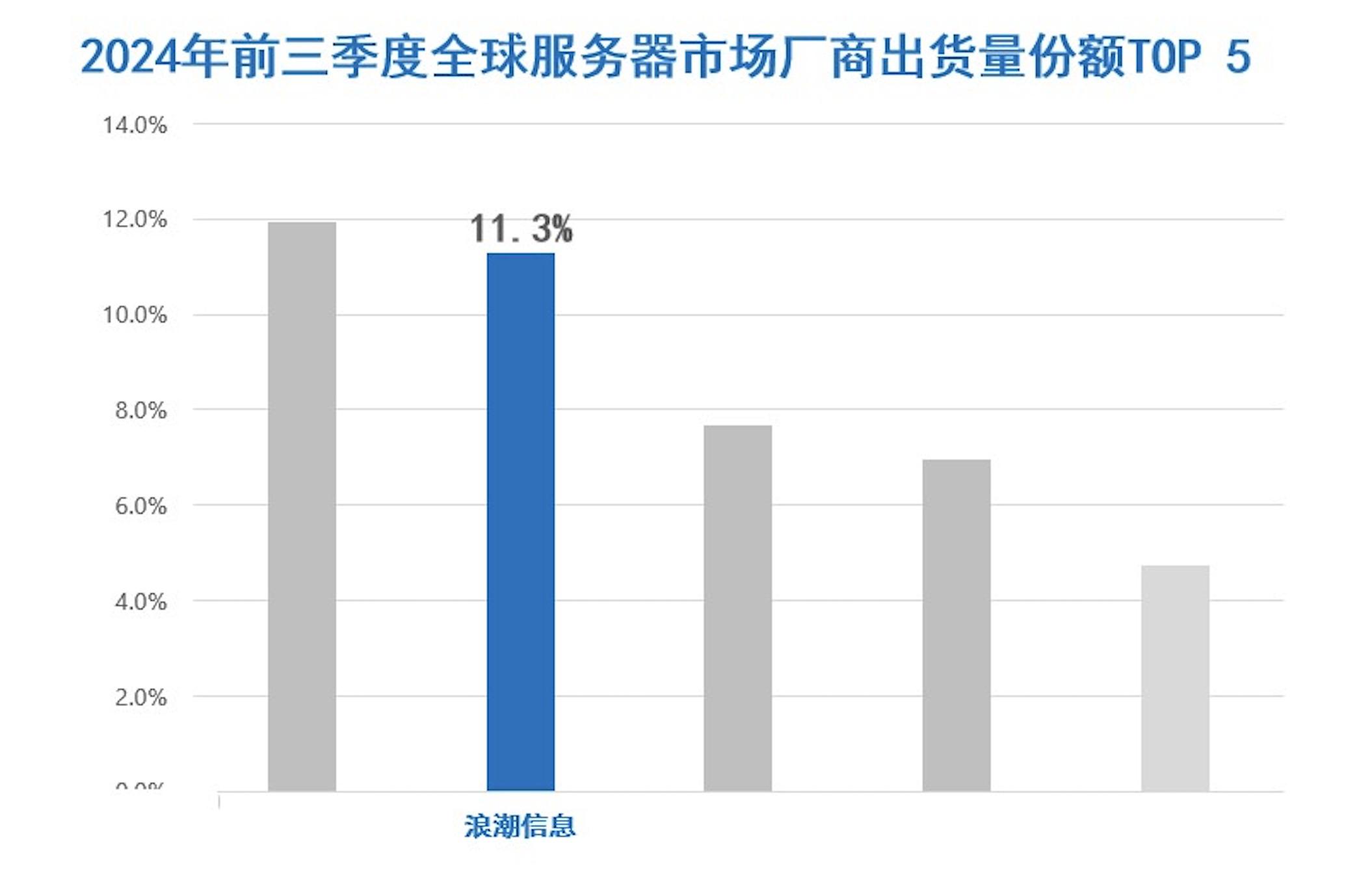 2024前三季度出货量无水印.jpg