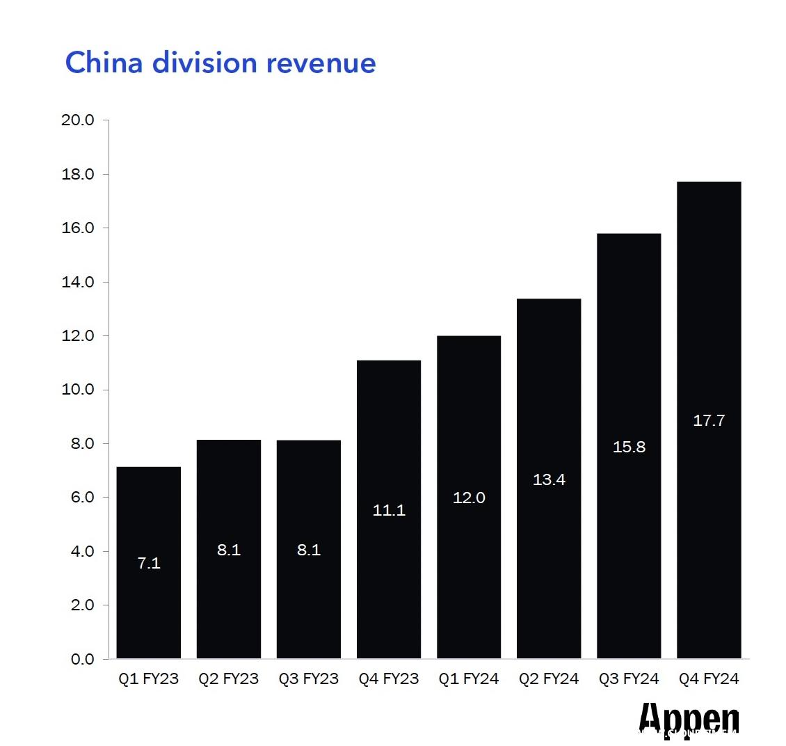 3. China Success final.jpg