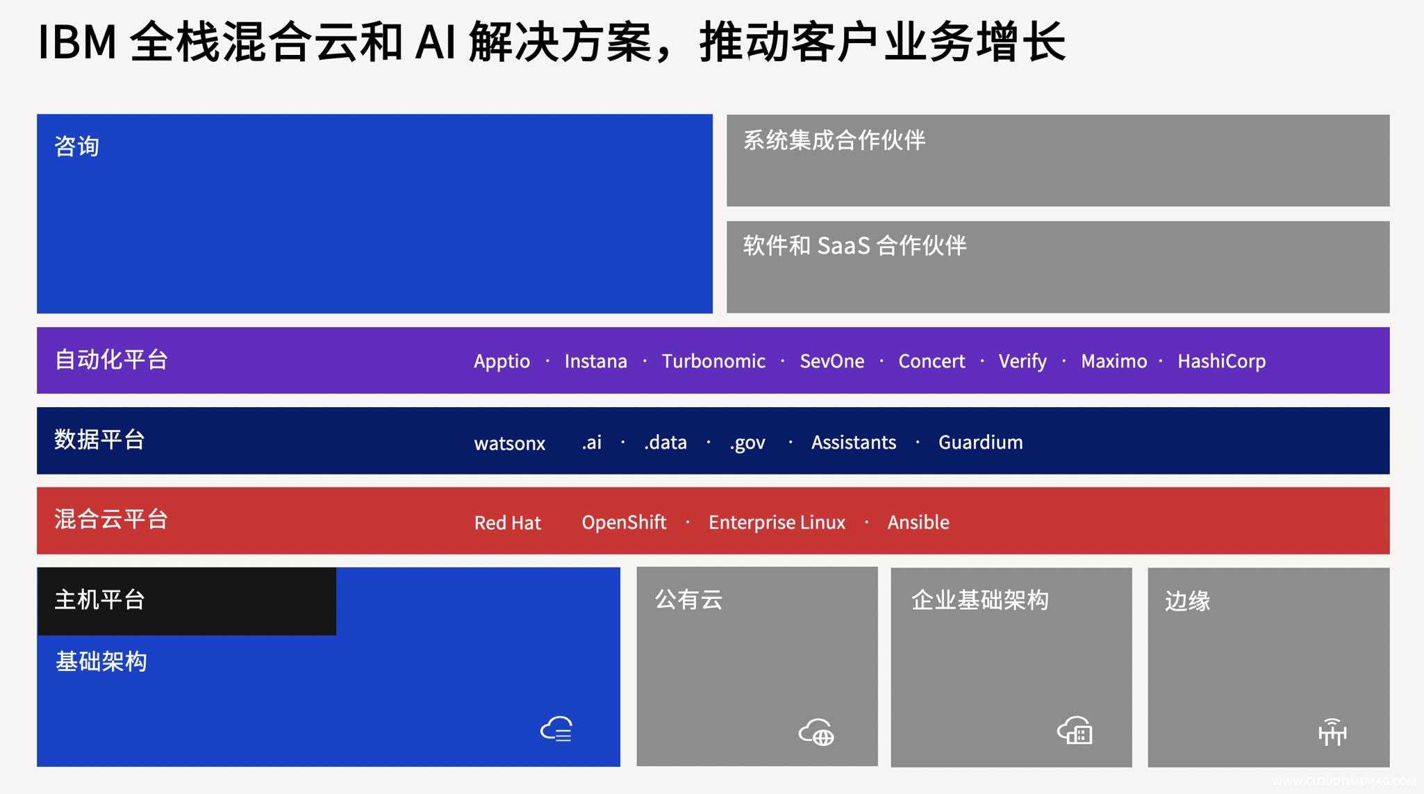 5. 全栈混合云和AI.jpg