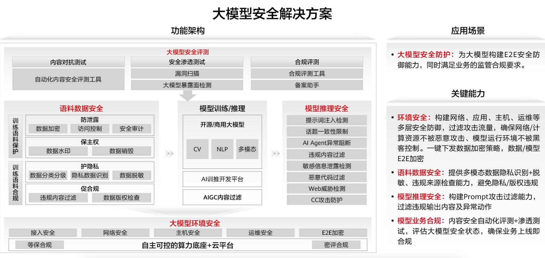 3-大模型安全-new.jpg