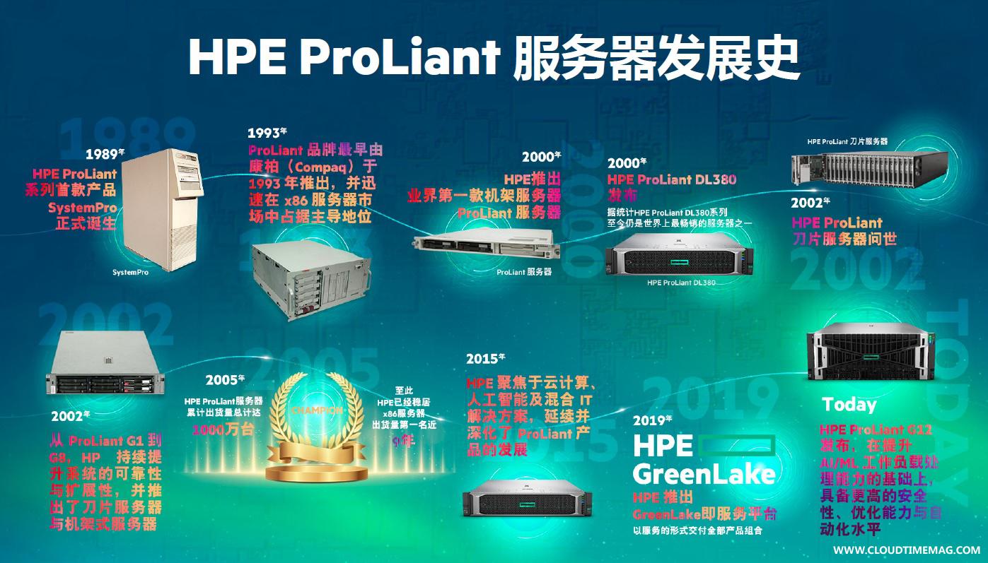1-HPE ProLiant服务器发展史.jpg