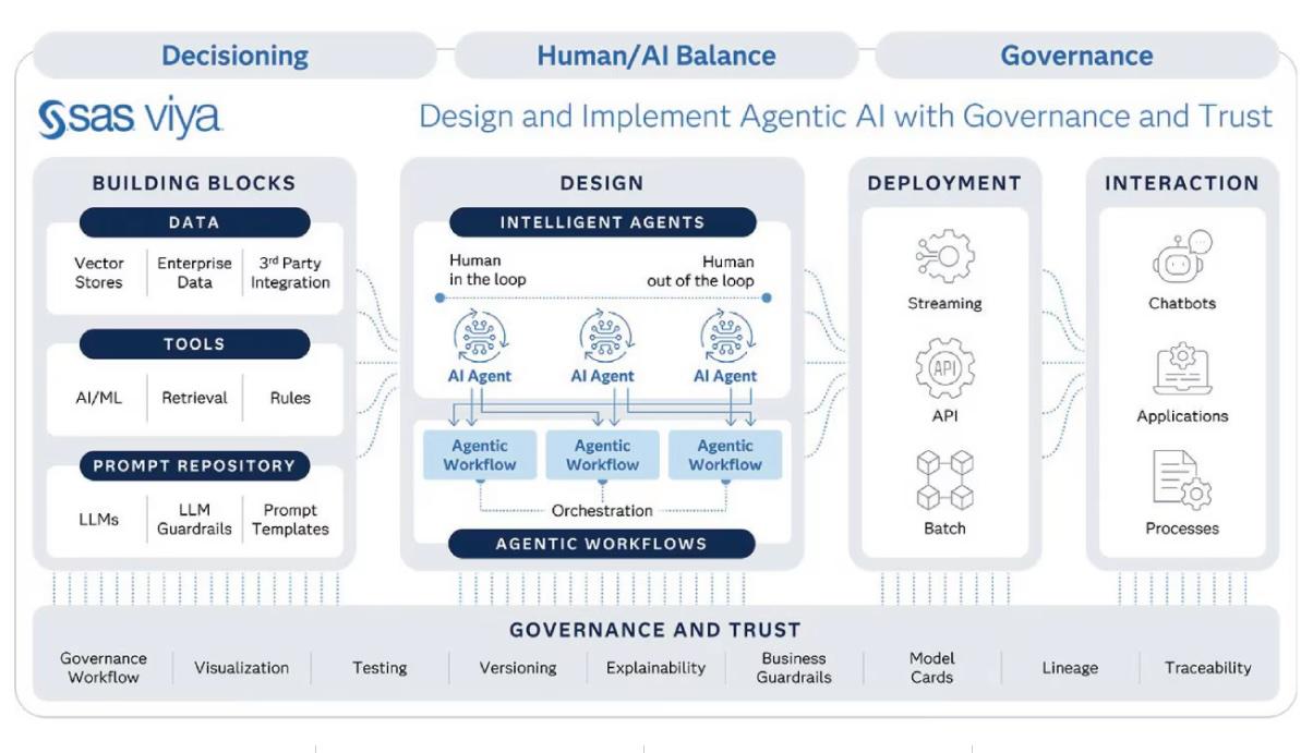 1-SAS Agentic AI Framework.jpg