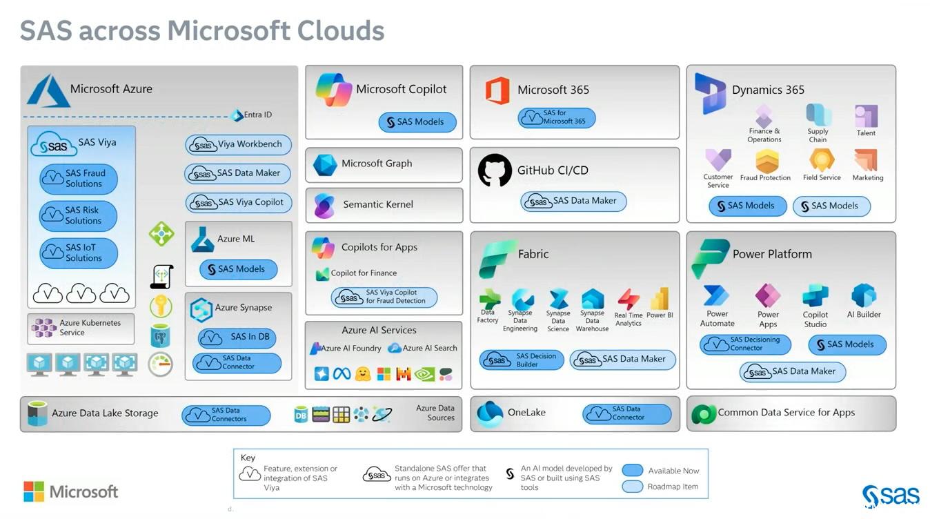 3-SAS Across Microsoft Cloud.jpg
