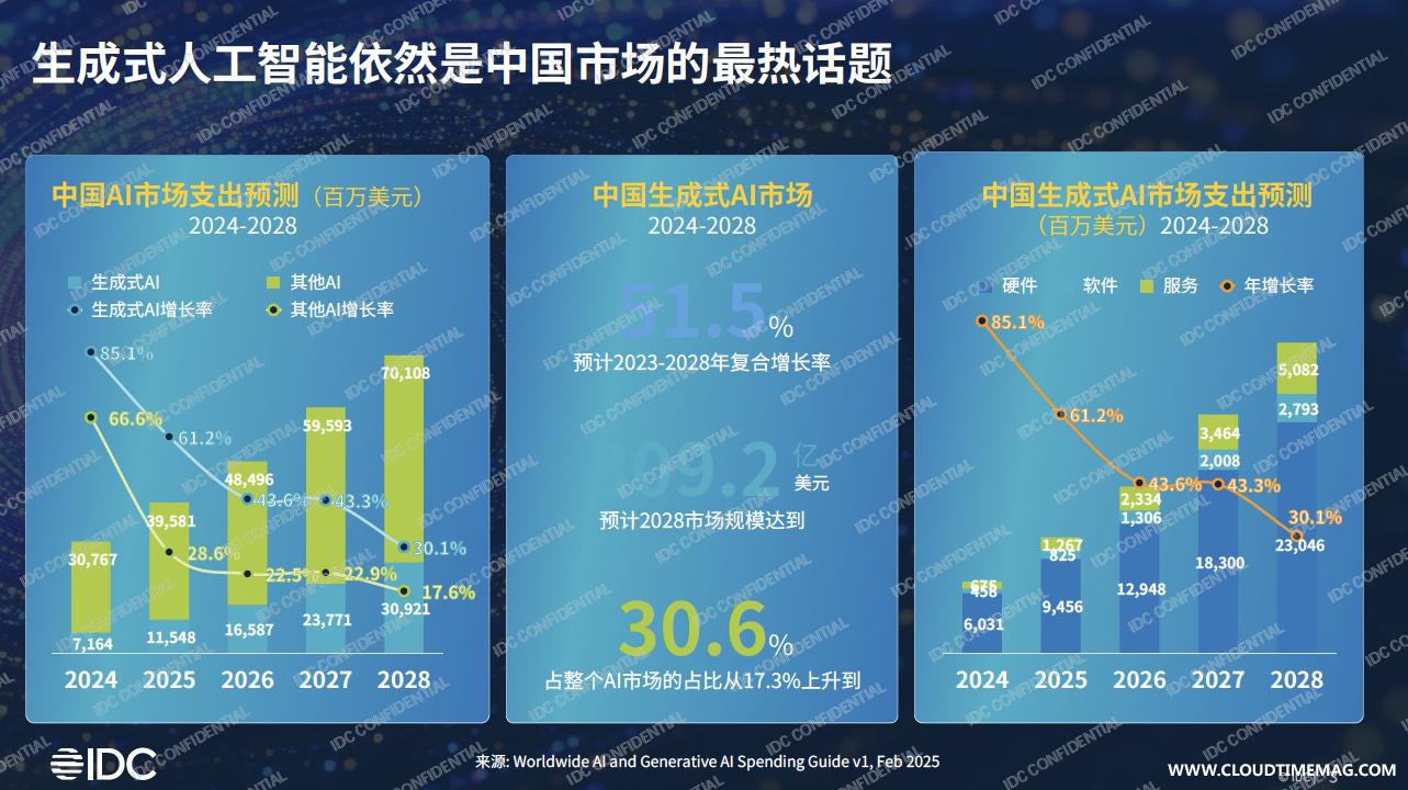企业IT1.jpg
