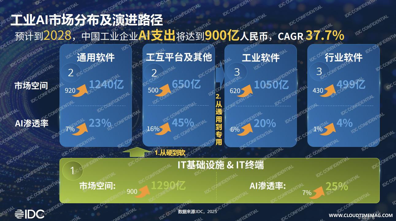 工业AI1.jpg