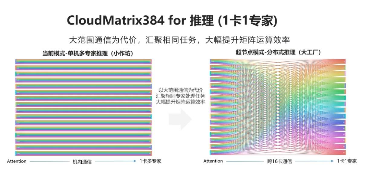 4.一卡一专家.jpg
