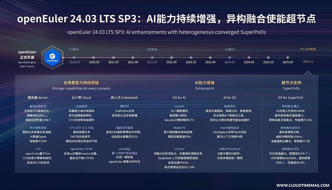 1763720953134422.jpg 3-异构融合.jpg