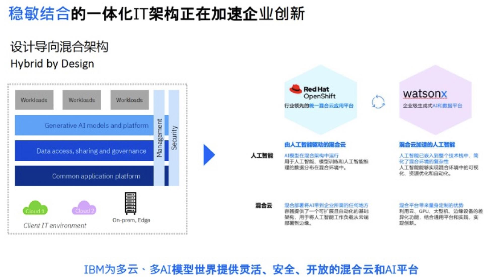 2 IBM混合架构.jpg